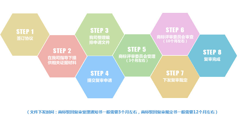 商標駁回復審