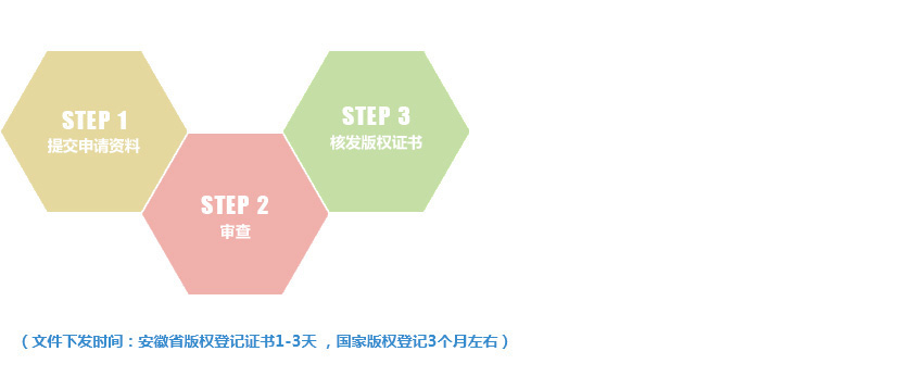 軟件著作權(quán)登記