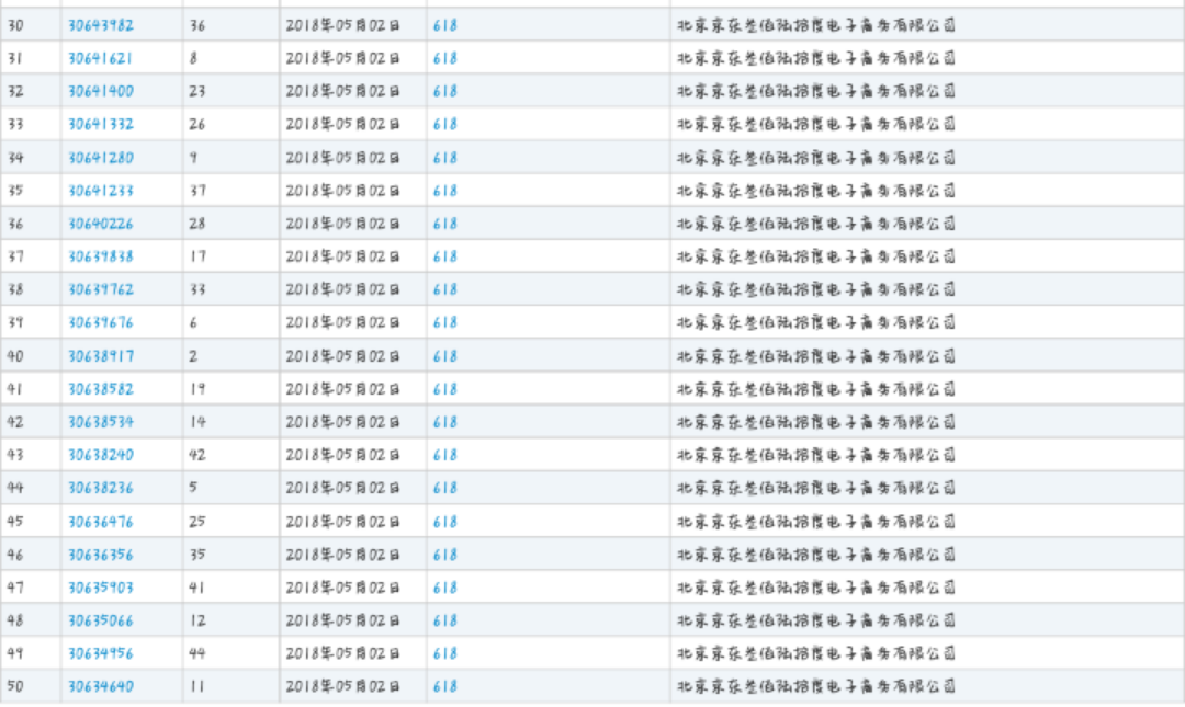 京東無償開放“618”商標(biāo)，究竟是因為什么？