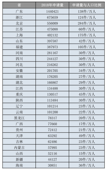 我國人均商標(biāo)申請量跑贏全世界