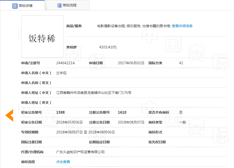 看到這些商標(biāo)你驚不驚喜？意不意外？