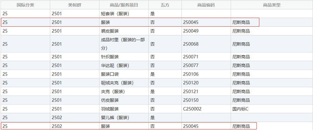 商標(biāo)分類表，你真的看懂了嘛？