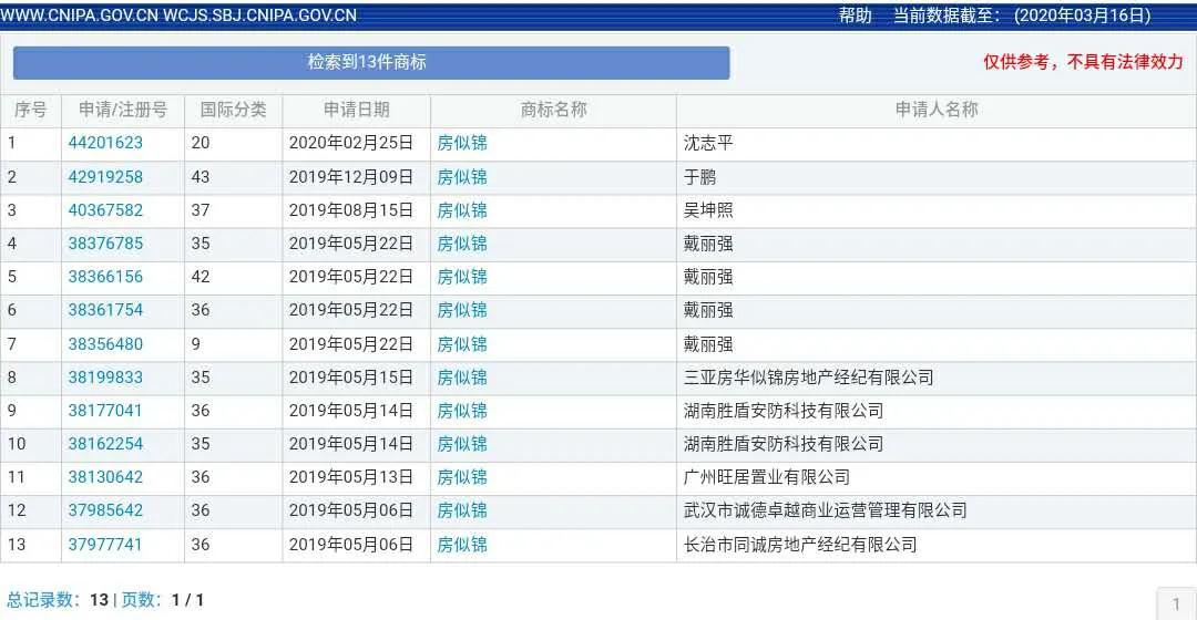 《安家》商標(biāo)現(xiàn)狀：“房似錦”“徐姑姑”紛紛被搶?zhuān)l(fā)行方無(wú)作為