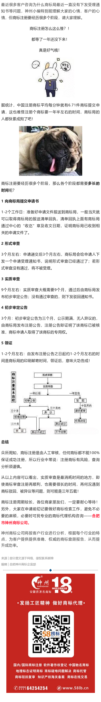 商標(biāo)注冊下來要這么久？原來都浪費(fèi)在這里了！